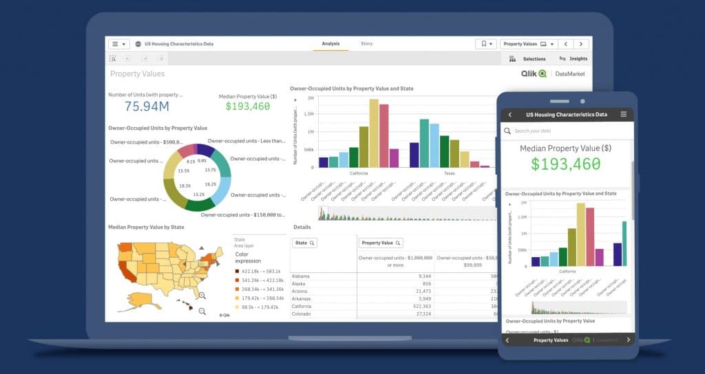 Productos de datos (dashboards)